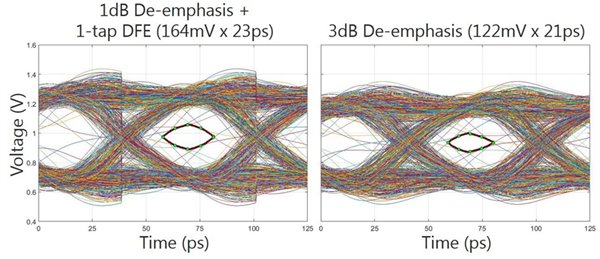 鎂光完成GDDR6設(shè)計(jì)，顯存速率16Gbps
