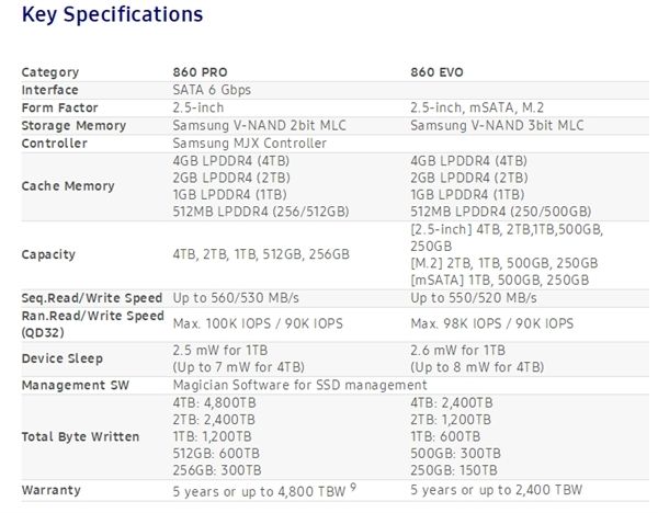 三星正式發(fā)布860 PRO、860 EOV SSD