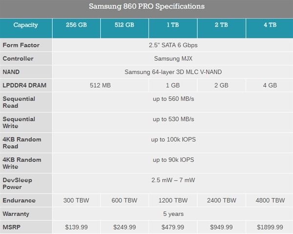 三星正式發(fā)布860 PRO、860 EOV SSD