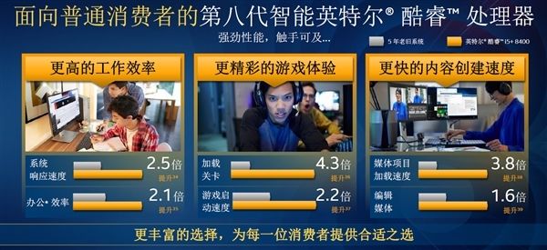 Intel 8代臺式機(jī)平價CPU發(fā)布