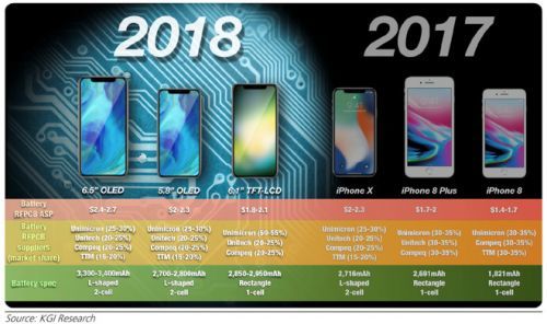 下半年蘋果將推低價(jià)位平板、筆記本及新Apple Watch