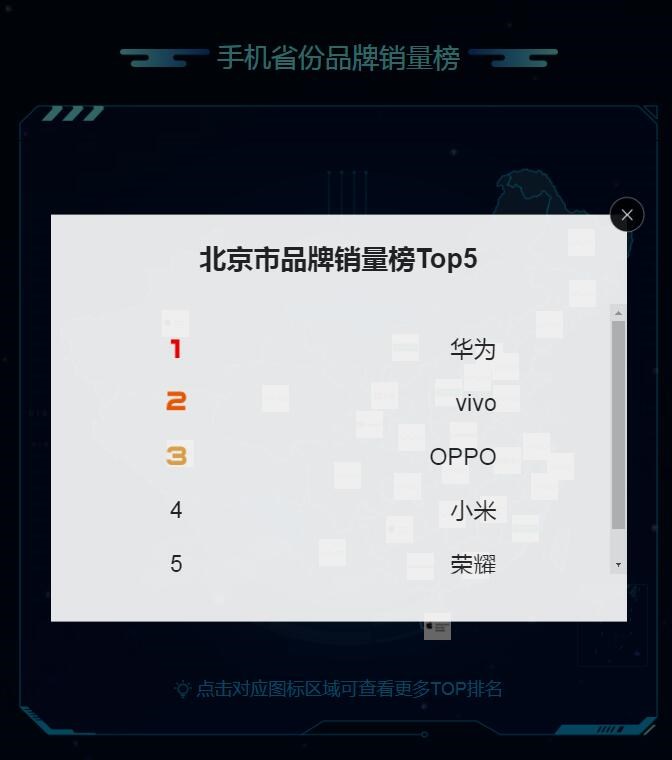 蘇寧818發(fā)燒購(gòu)物節(jié)手機(jī)排行榜：蘋果、華為、小米居前三