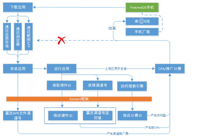 中國網(wǎng)游版號暫停審批，多家游戲廠商股價下跌