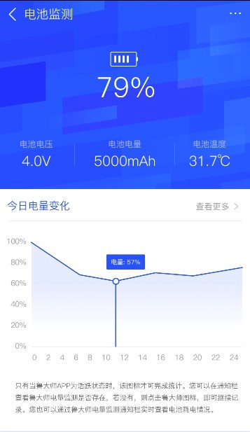 手機(jī)電量忽然掉很快？知道原因前你需要這樣做
