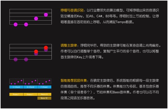 智曲APP協(xié)兩大音樂專利，開拓音樂應用新時代