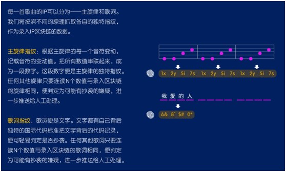 智曲APP協(xié)兩大音樂專利，開拓音樂應用新時代