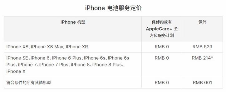 再過(guò)3個(gè)月，蘋果低價(jià)電池更換優(yōu)惠就要取消了