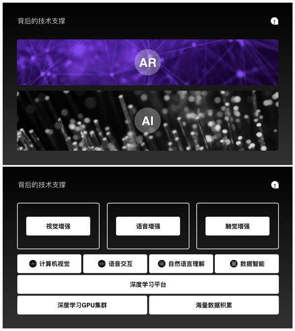 網(wǎng)易AI：AI加持AR，以“交互”締造美好生活