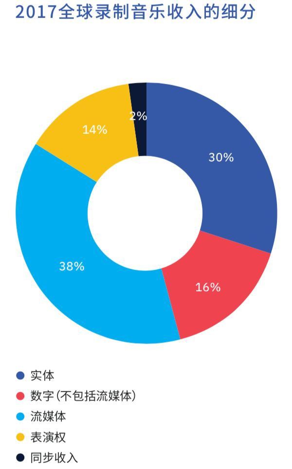 網(wǎng)易云音樂新一輪融資后，中國在線音樂行業(yè)兩強(qiáng)格局穩(wěn)固