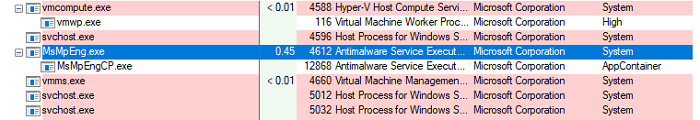 為了保護(hù)PC，微軟帶來了保護(hù)Windows Defender的新方案