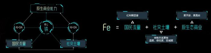 快手正式發(fā)布營銷平臺，加速商業(yè)化