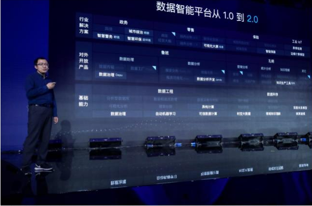 更安全、更先進(jìn)、更開放的數(shù)據(jù)智能2.0，全力加速百度AI落地