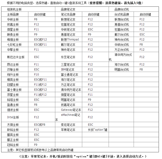 U盤啟動(dòng)盤安裝電腦系統(tǒng)（圖文教程）