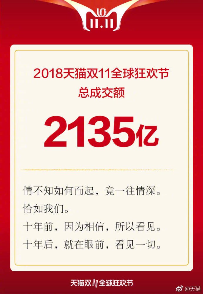 天貓雙十一2135億交易背后，支付寶：6成通過指紋、刷臉支付完成