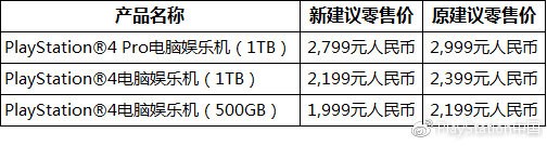 PlayStation中國(guó)官宣，國(guó)行PS4將永久降價(jià)