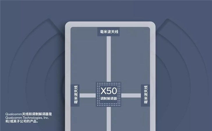 驍龍855搶占5G制高點(diǎn)，開(kāi)啟5G手機(jī)時(shí)代的序幕