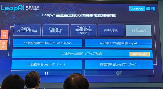 押注AI轉(zhuǎn)向B端市場，聯(lián)想推出企業(yè)級(jí)AI平臺(tái)LeapAI