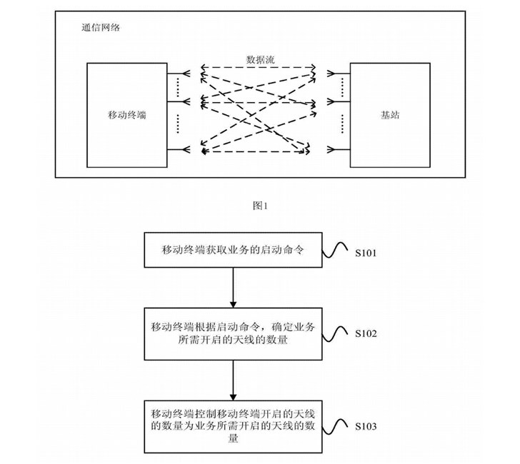 5G時(shí)代軍備大戰(zhàn)開啟：華為AI智能天線專利曝光，功耗大幅降低
