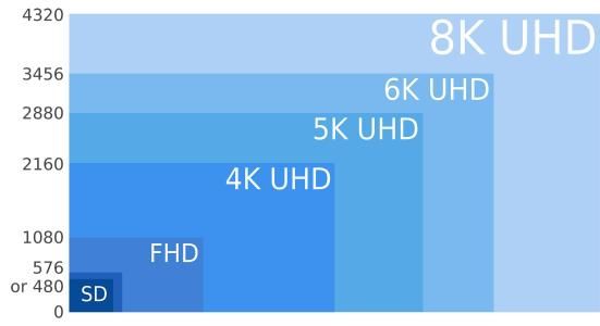 因搭5G技術(shù)列車，各大廠商紛紛布局8K電視