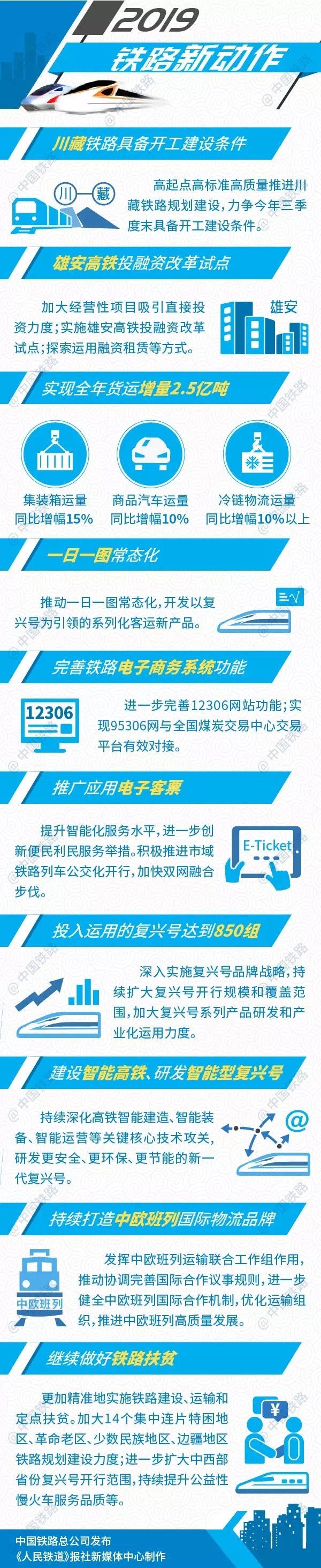 中國鐵路2019年新動作：完善12306網(wǎng)站、推廣應(yīng)用電子客票