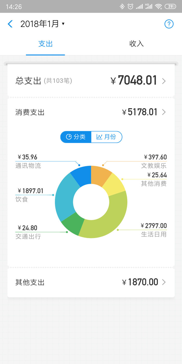 錢花哪了都能了如指掌，微信7.0迎來消費(fèi)排行榜更新