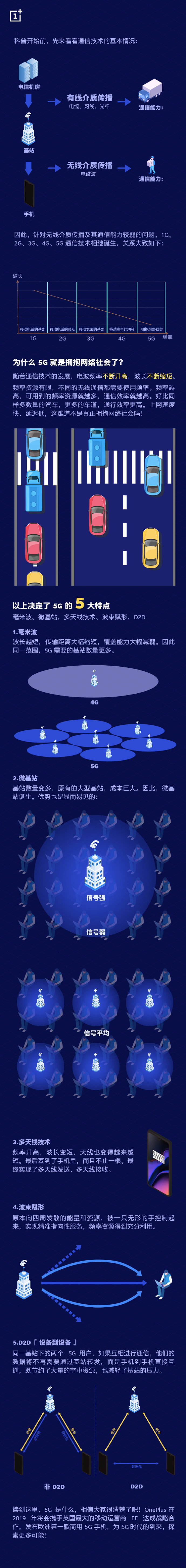 一加：發(fā)布5G手機(jī)前，先科普一下5G知識