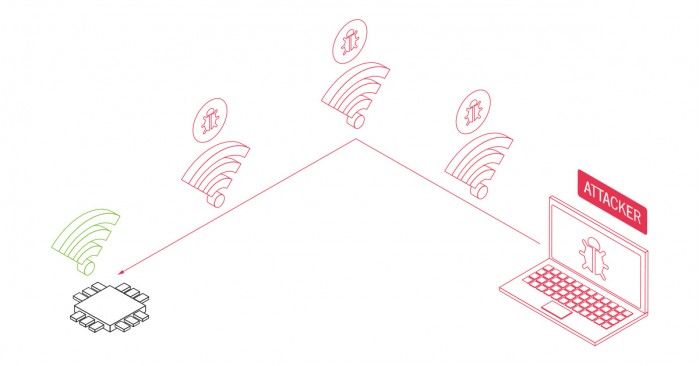 安全專家：62億臺設(shè)備受影響，黑客無需點擊可破解WiFi
