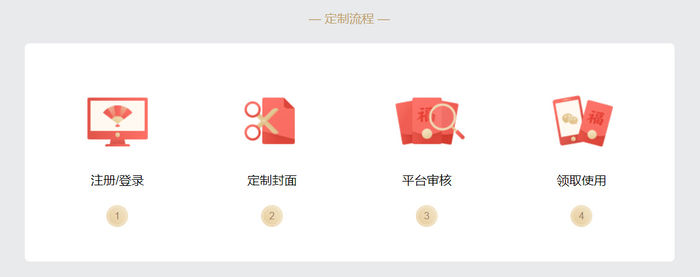 微信再度推出重磅功能！還能幫助客戶定制新春紅包